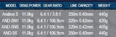 shimano alivio rod Buy At Best Prices